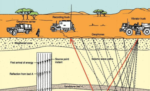Geophysical – Seismic Methods of Site Investigation (Online/Offline)